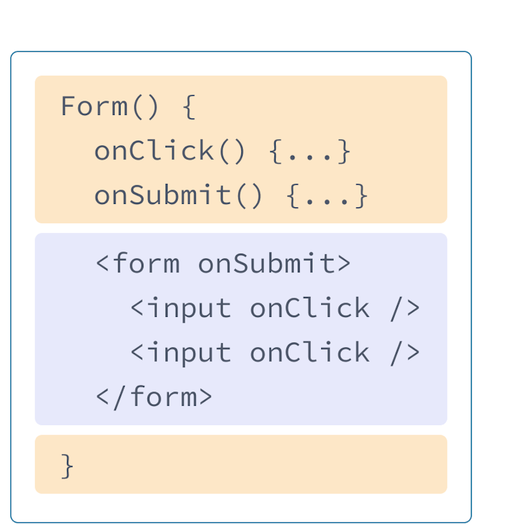 Komponen React dengan HTML dan JavaScript dari contoh sebelumnya digabung. Fungsi bernama Form memiliki dua handler onClick dan onSubmit berwarna kuning. Setelah itu diikuti oleh HTML berwarna ungu. HTML tersebut memiliki elemen form dan elemen input di dalamnya, masing-masing dengan prop onClick.