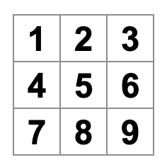 papan tic-tac-toe berisikan nomor 1 hingga 9
